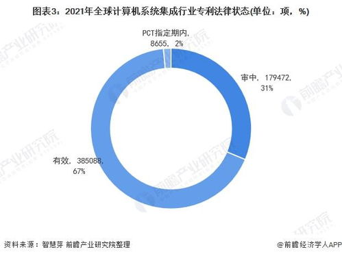2021年全球計(jì)算機(jī)系統(tǒng)集成行業(yè)技術(shù)全景圖譜 專利申請、競爭格局與價(jià)值分析