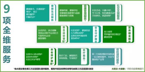 送您的社區(qū)增值 宜居 服務(wù)開始了