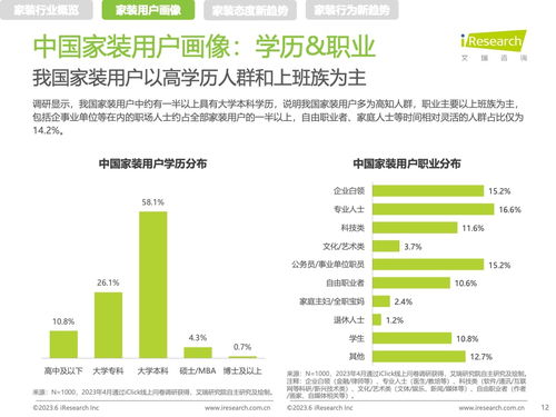 2023中國(guó)家裝新趨勢(shì) 健康咨詢(xún)服務(wù)融入家居生活